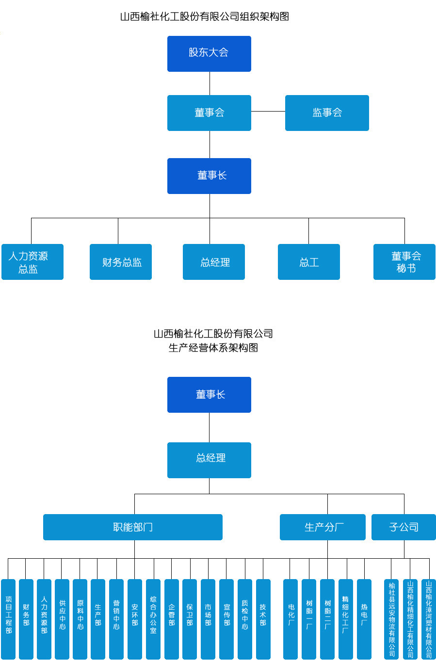 组织架构